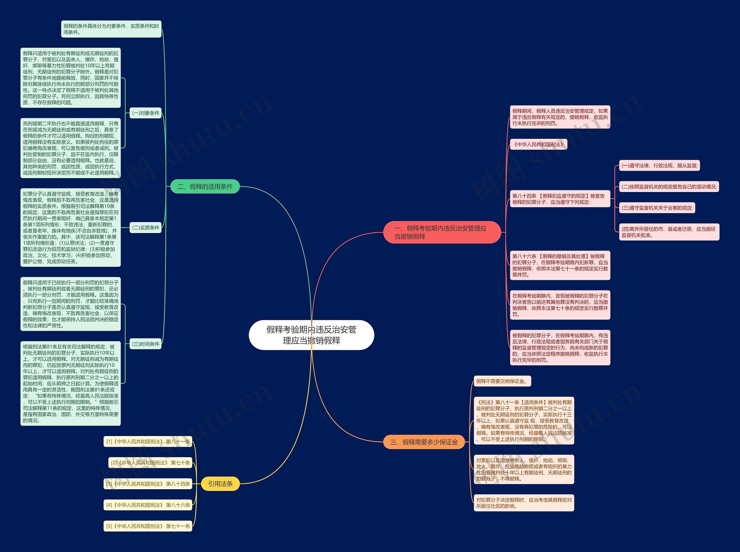 假释考验期内违反治安管理应当撤销假释思维导图