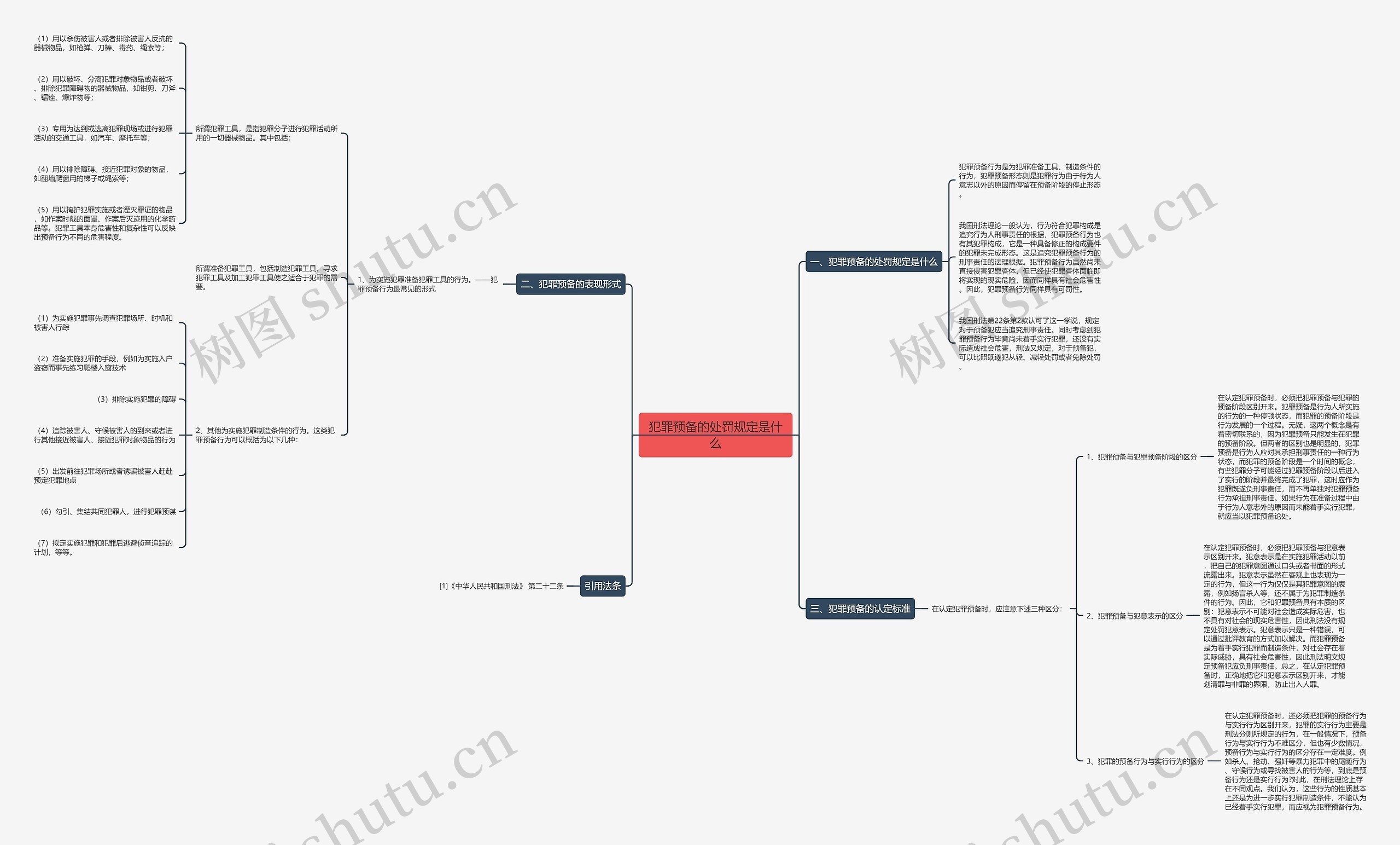 犯罪预备的处罚规定是什么思维导图