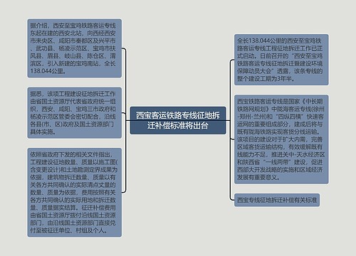 西宝客运铁路专线征地拆迁补偿标准将出台