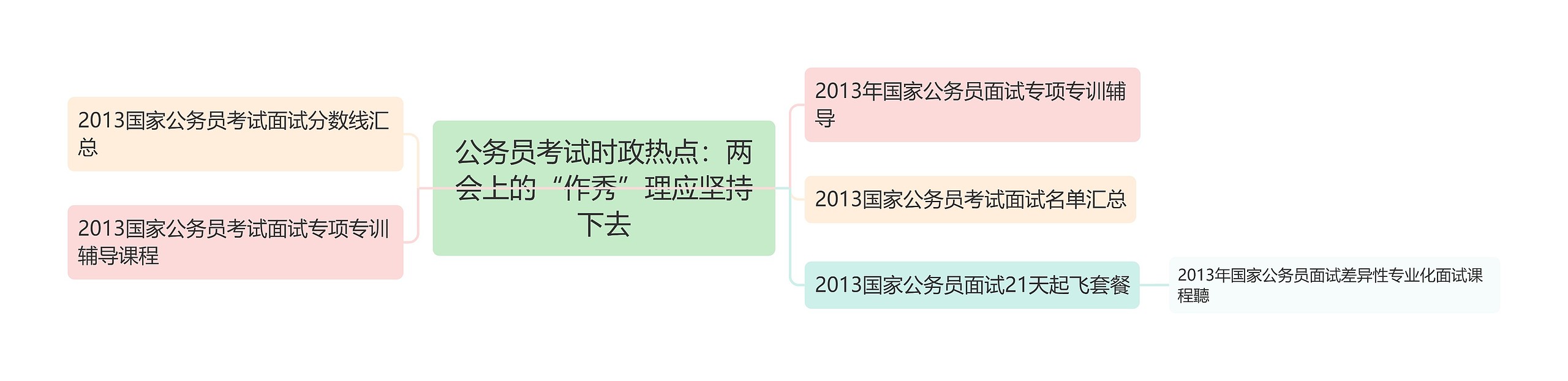 公务员考试时政热点：两会上的“作秀”理应坚持下去