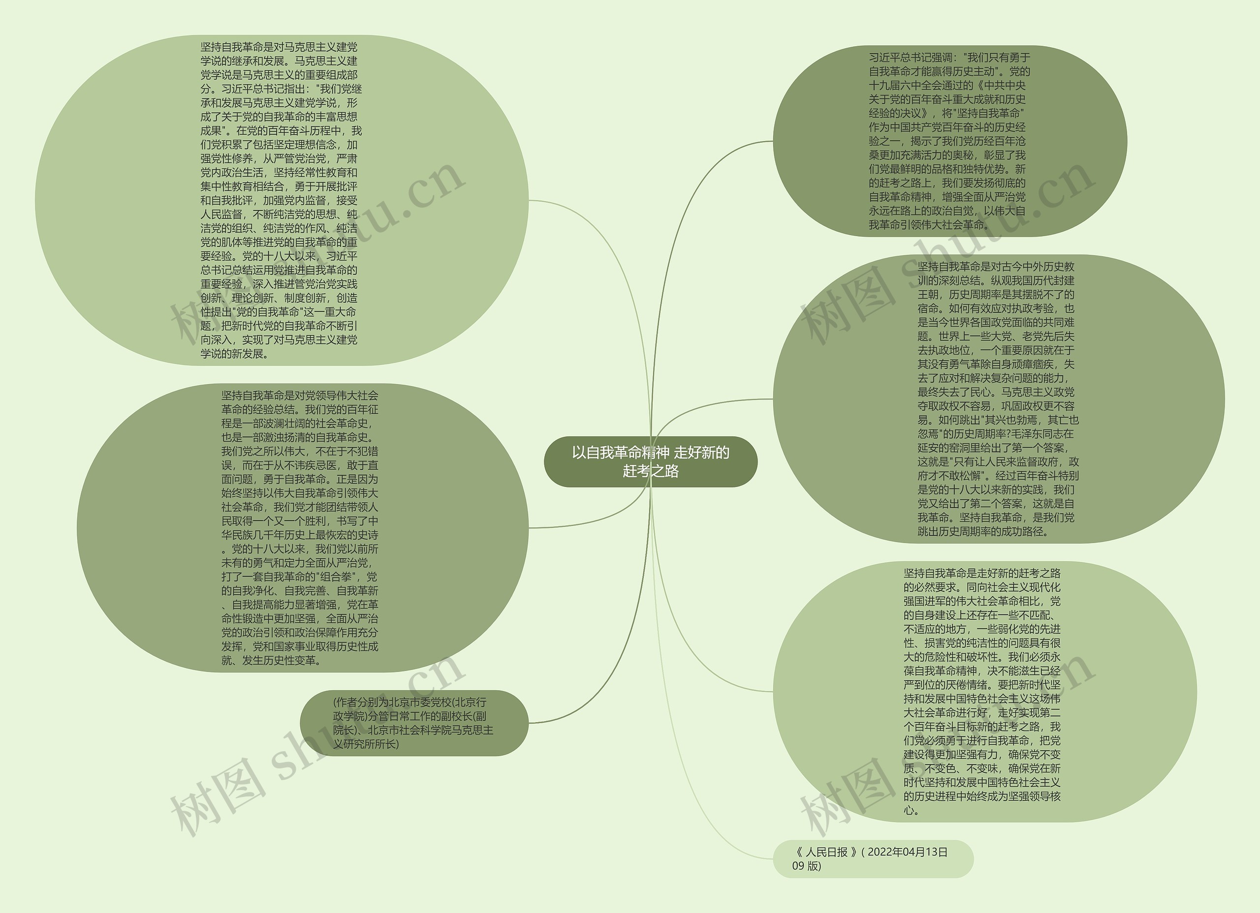 以自我革命精神 走好新的赶考之路思维导图