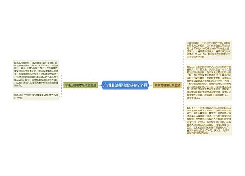 广州非法屠猪案获刑7个月