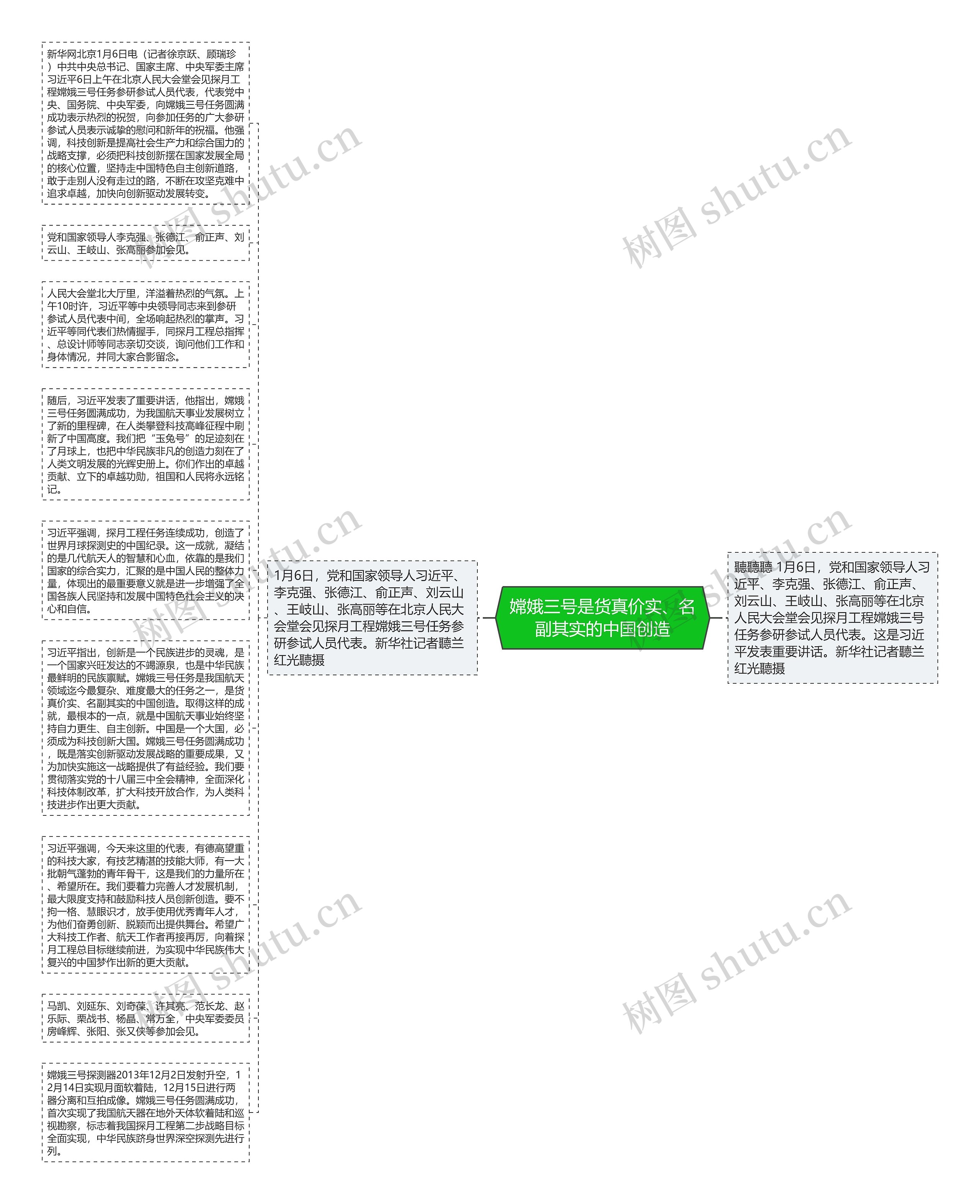 嫦娥三号是货真价实、名副其实的中国创造思维导图