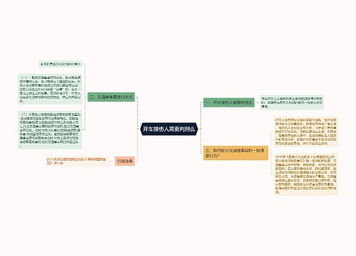 开车撞伤人需要判刑么