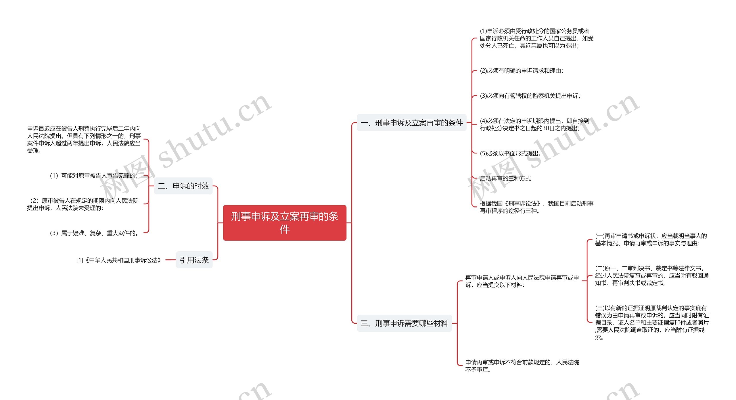 刑事申诉及立案再审的条件