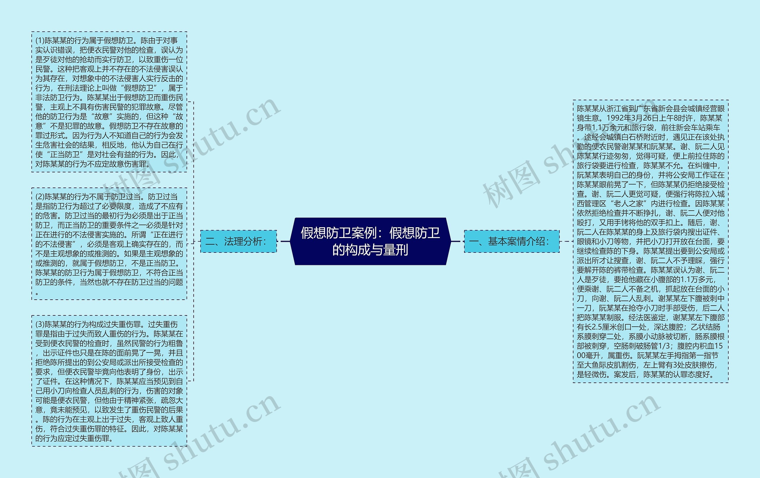 假想防卫案例：假想防卫的构成与量刑
