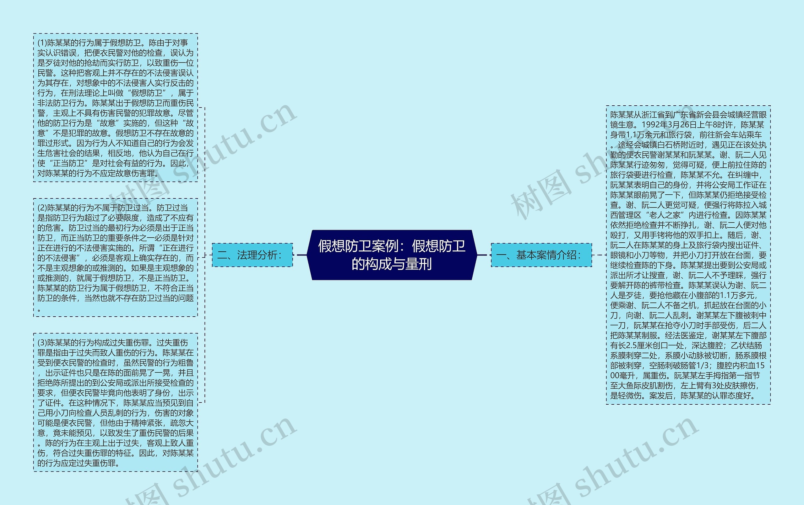 假想防卫案例：假想防卫的构成与量刑思维导图