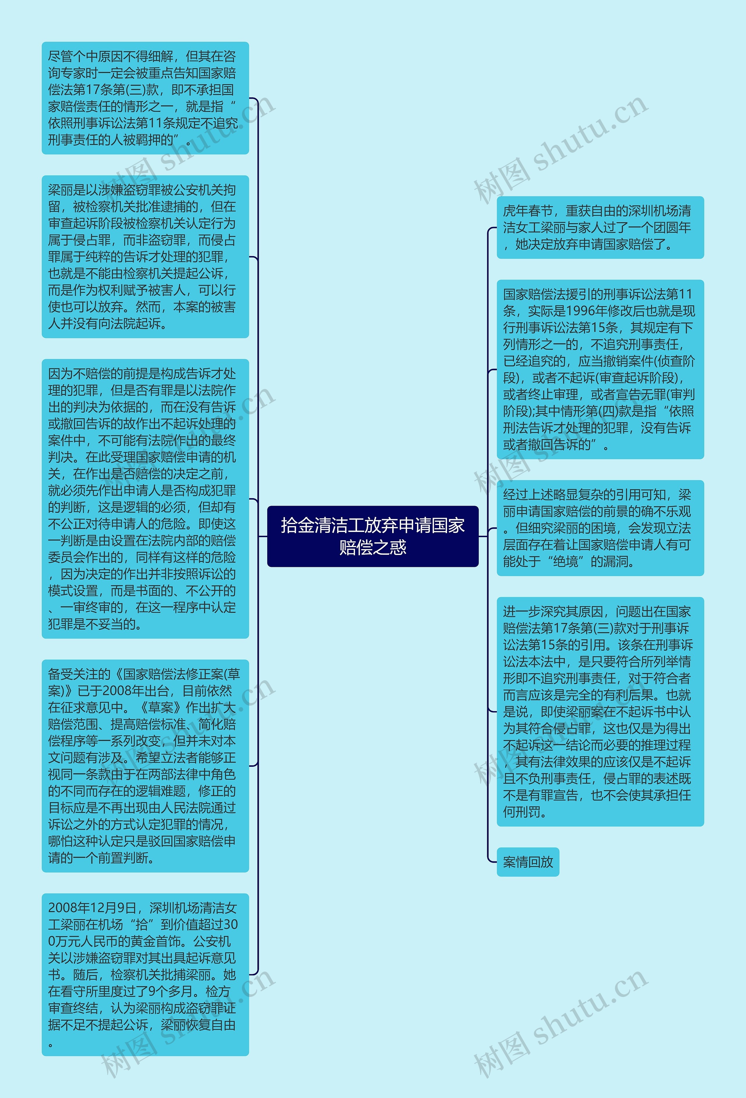 拾金清洁工放弃申请国家赔偿之惑