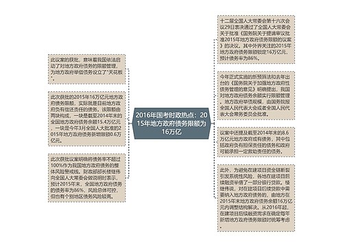 2016年国考时政热点：2015年地方政府债务限额为16万亿