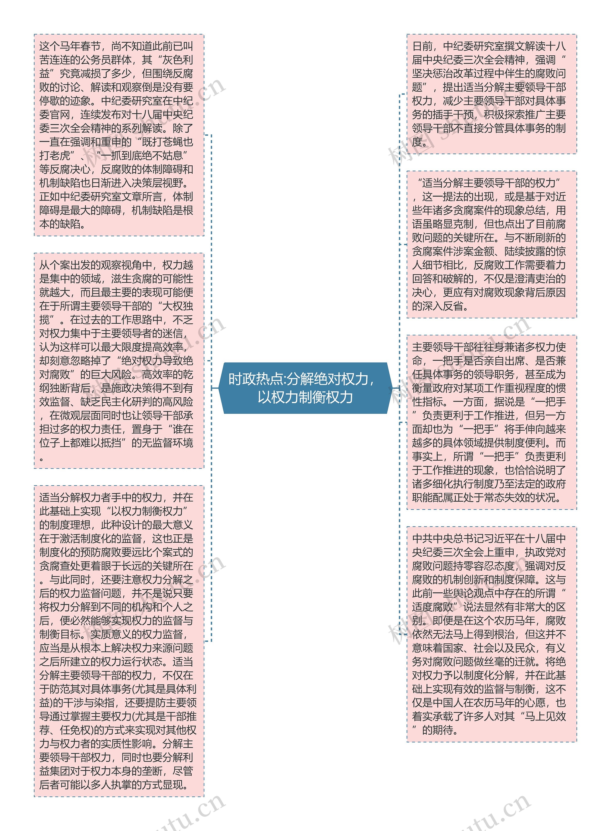 时政热点:分解绝对权力，以权力制衡权力