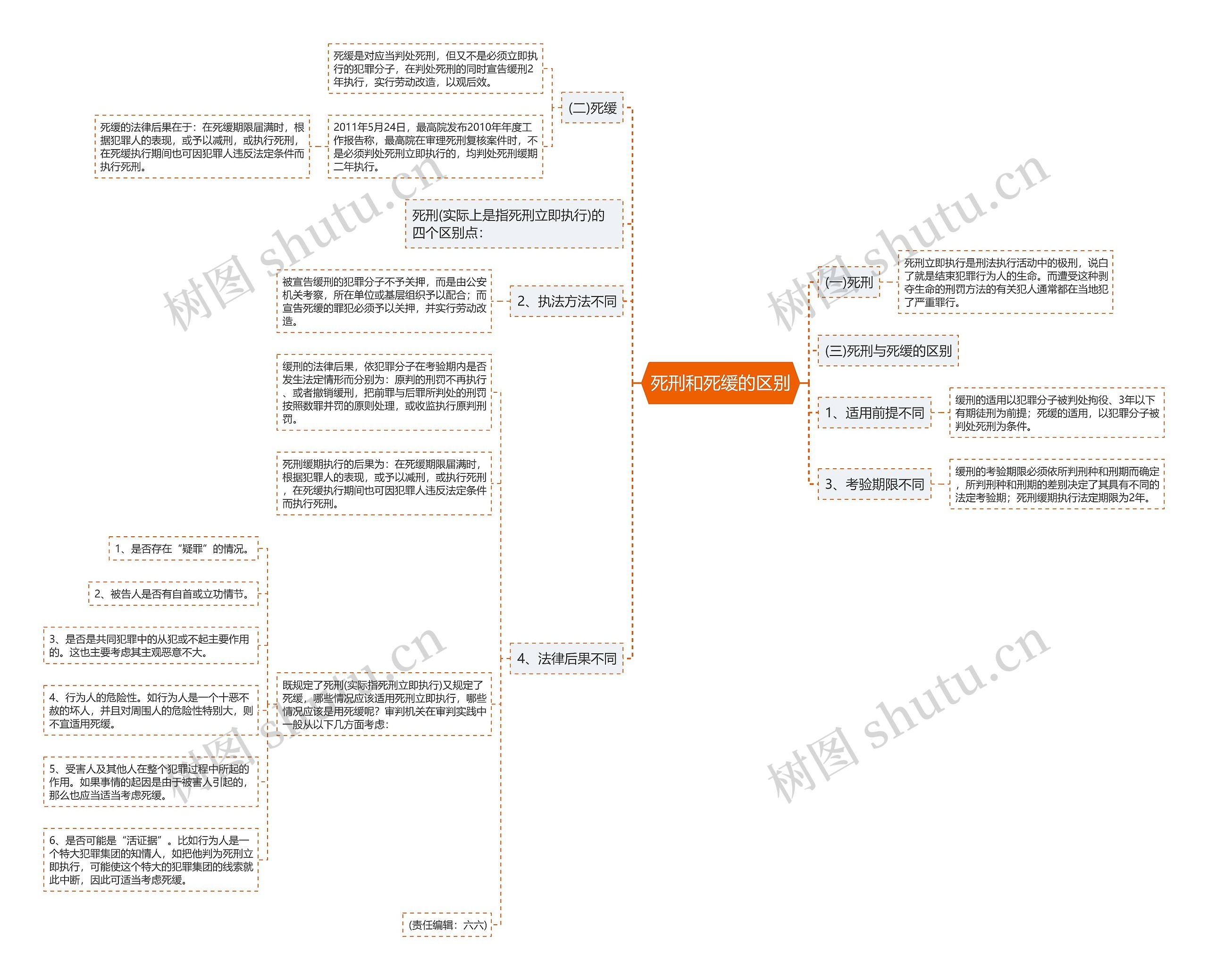 死刑和死缓的区别 死刑和死缓的区别