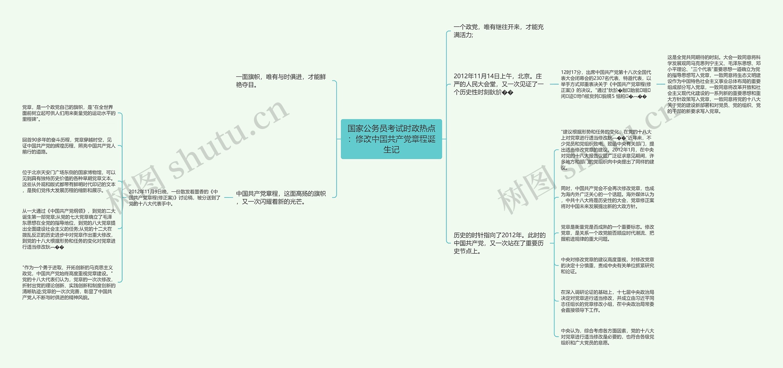 国家公务员考试时政热点：修改中国共产党章程诞生记