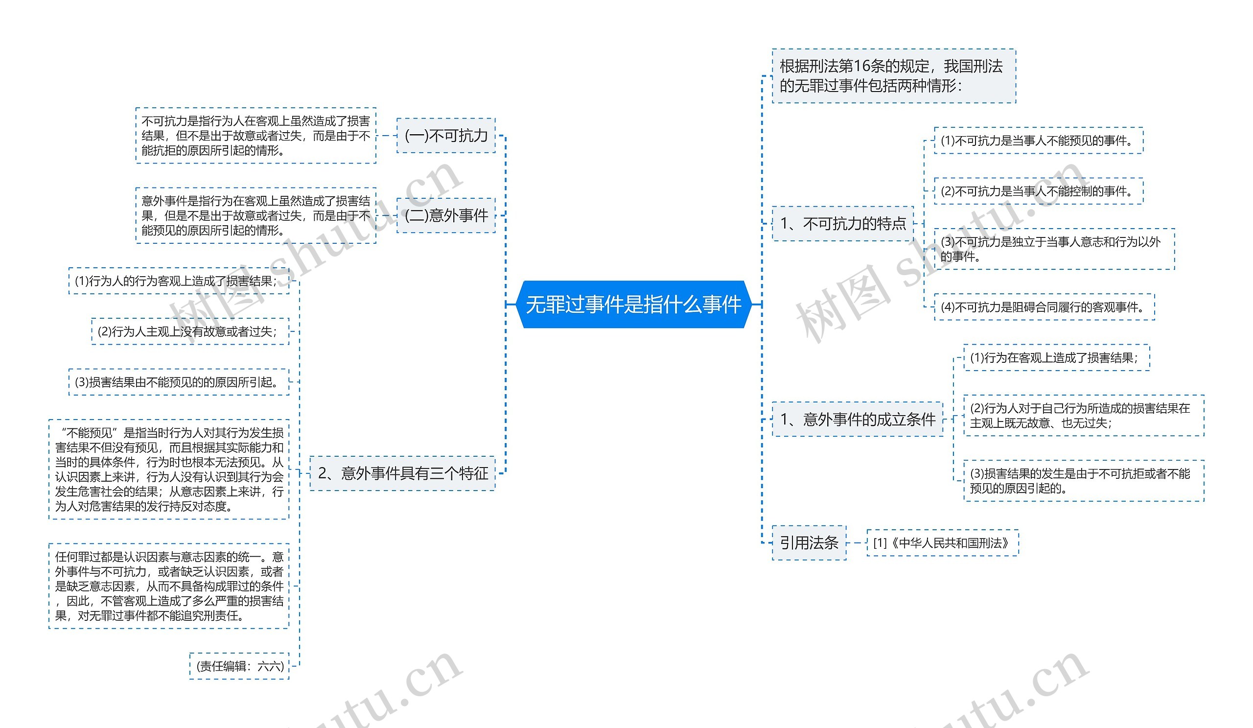 无罪过事件是指什么事件 无罪过事件是指什么事件