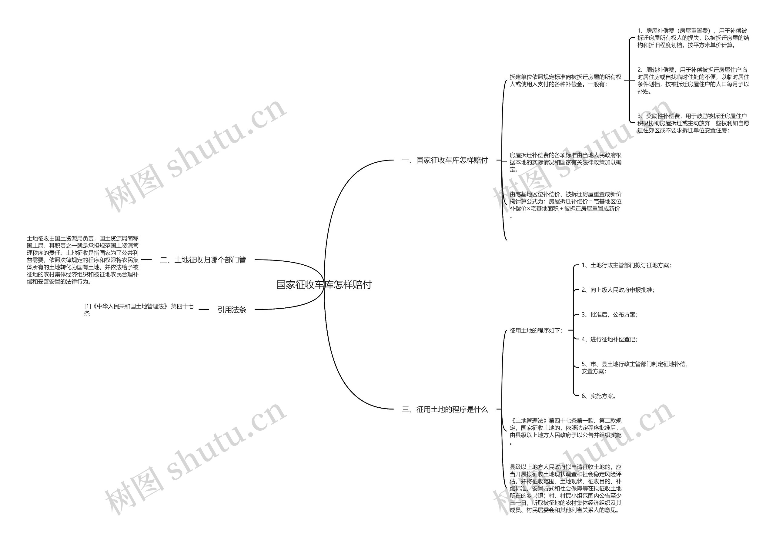国家征收车库怎样赔付思维导图