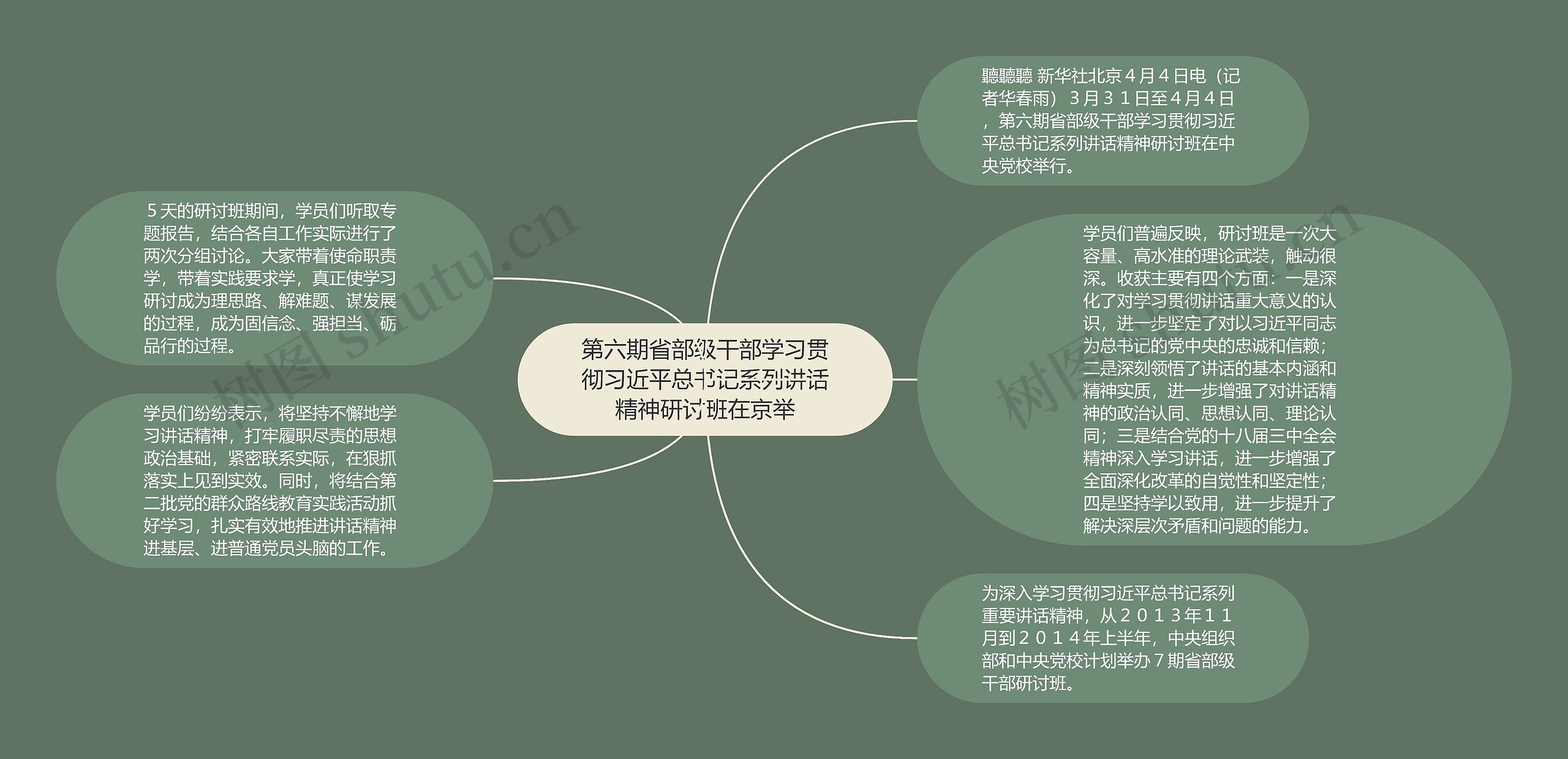 第六期省部级干部学习贯彻习近平总书记系列讲话精神研讨班在京举