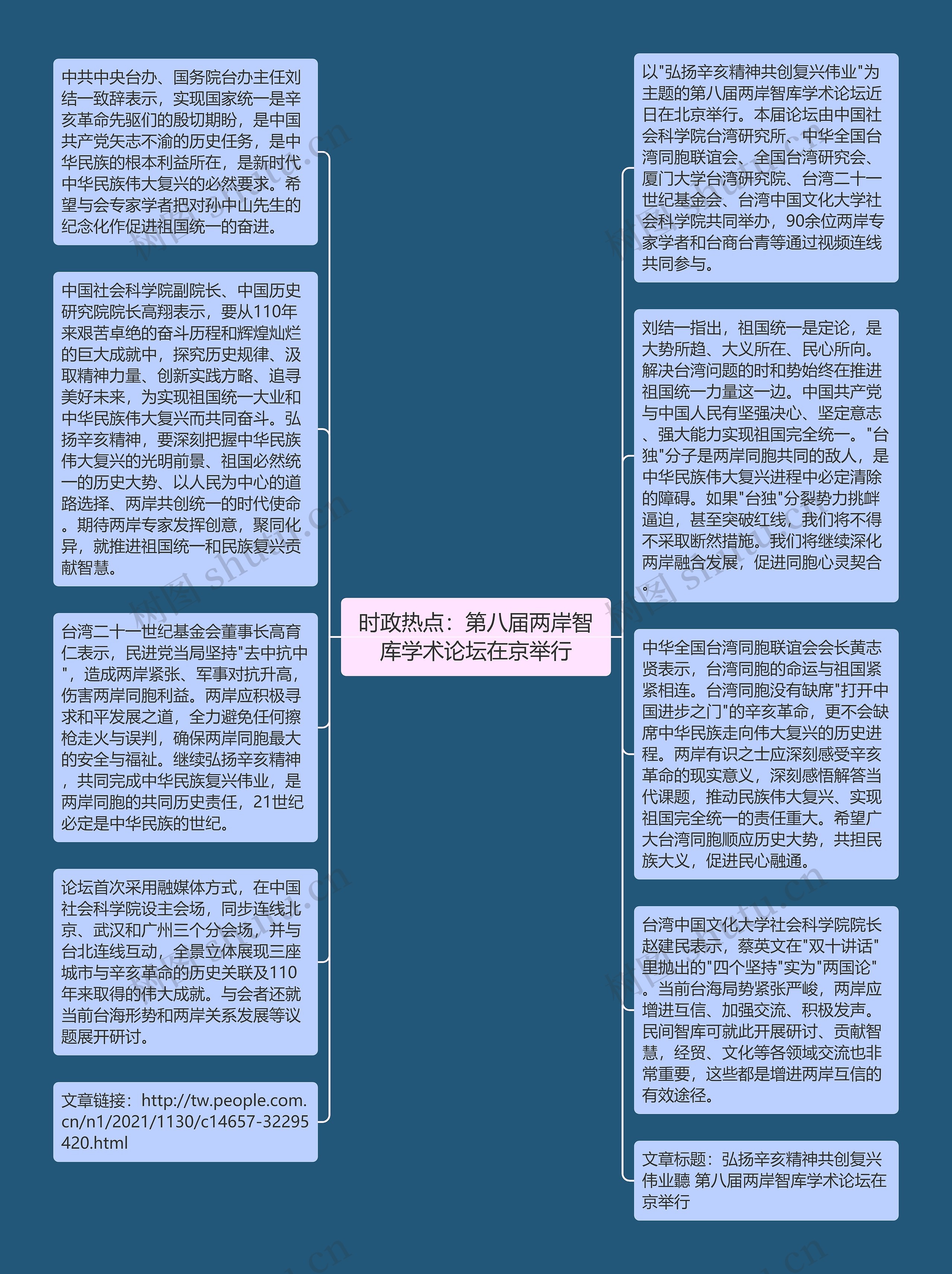 时政热点：第八届两岸智库学术论坛在京举行思维导图