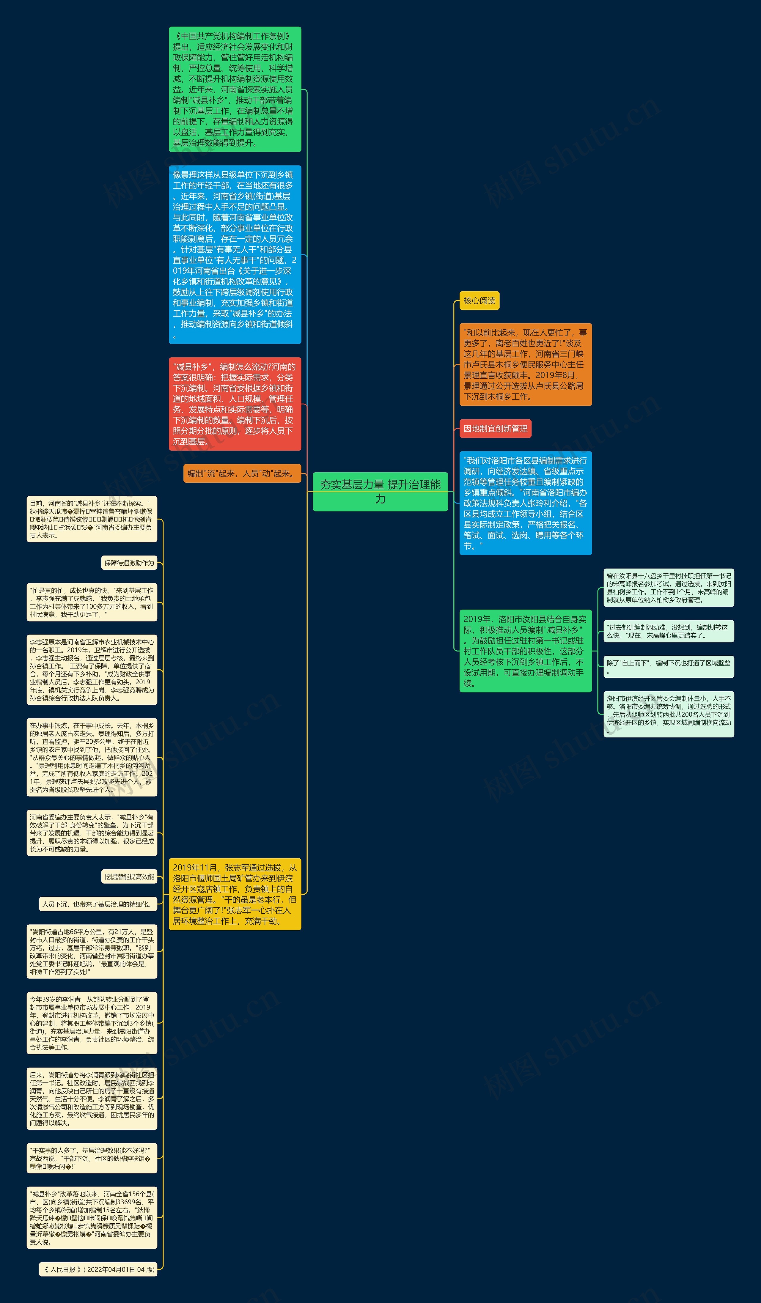 夯实基层力量 提升治理能力思维导图