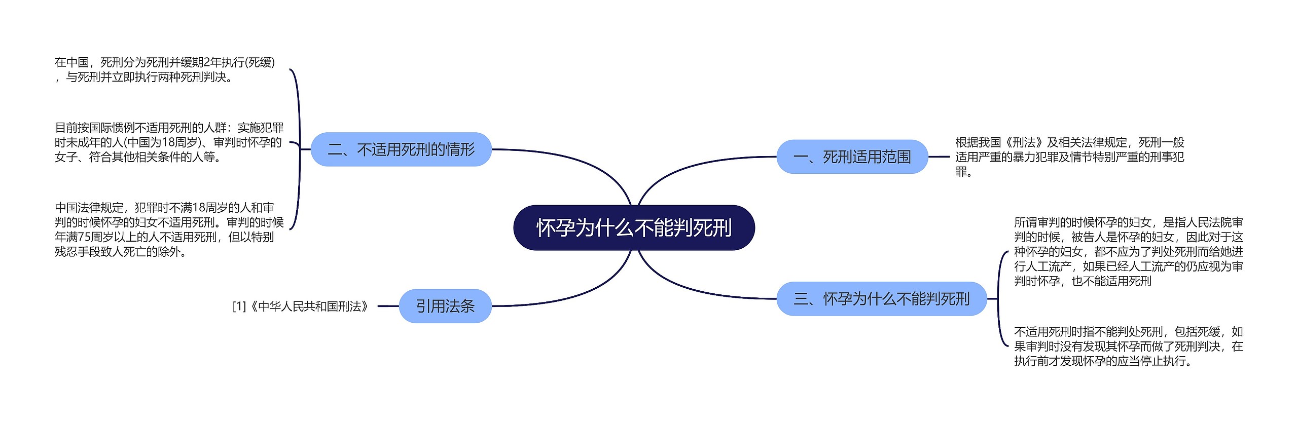 怀孕为什么不能判死刑思维导图