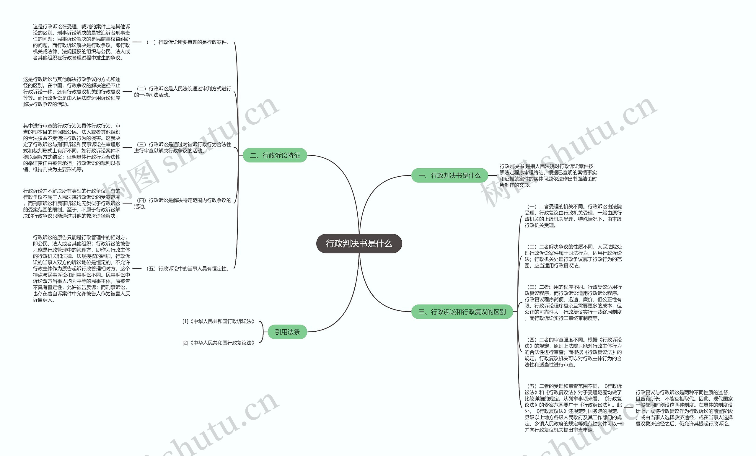行政判决书是什么思维导图