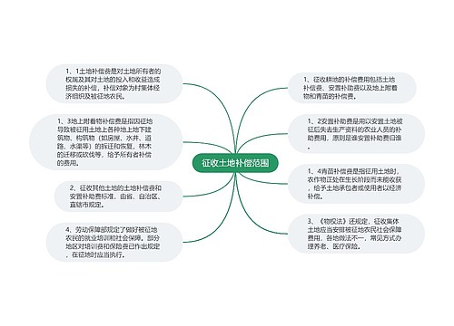 征收土地补偿范围