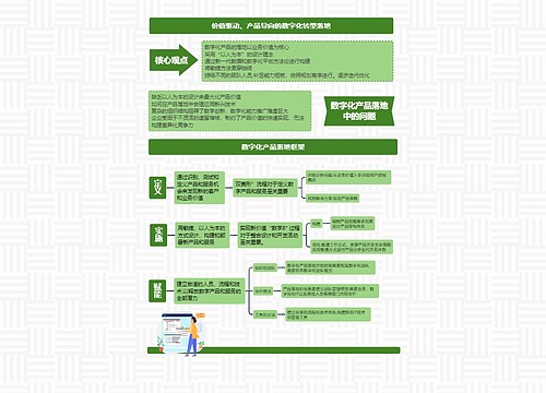 价值驱动、产品导向的数字化转型落地