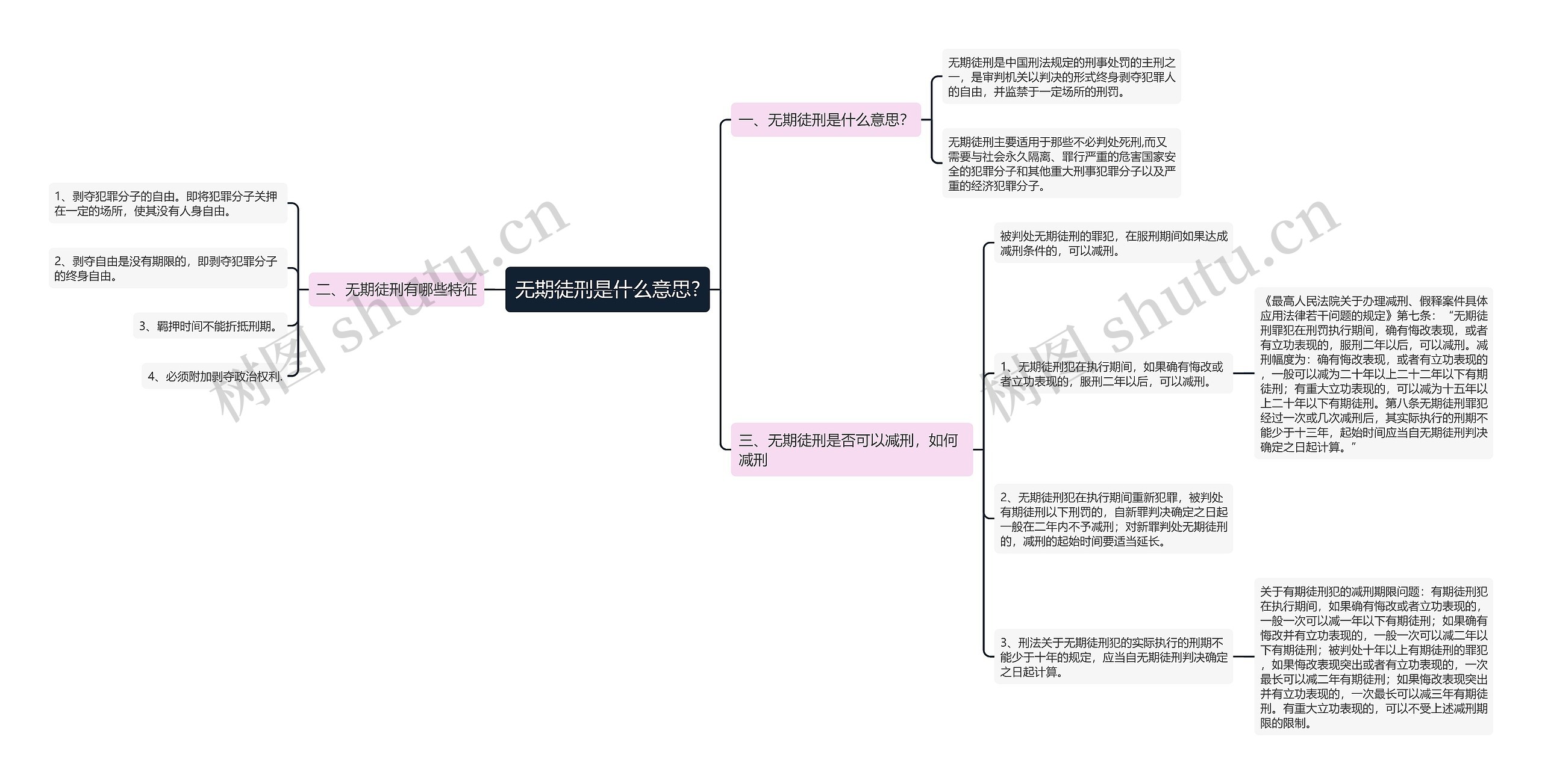 无期徒刑是什么意思?思维导图