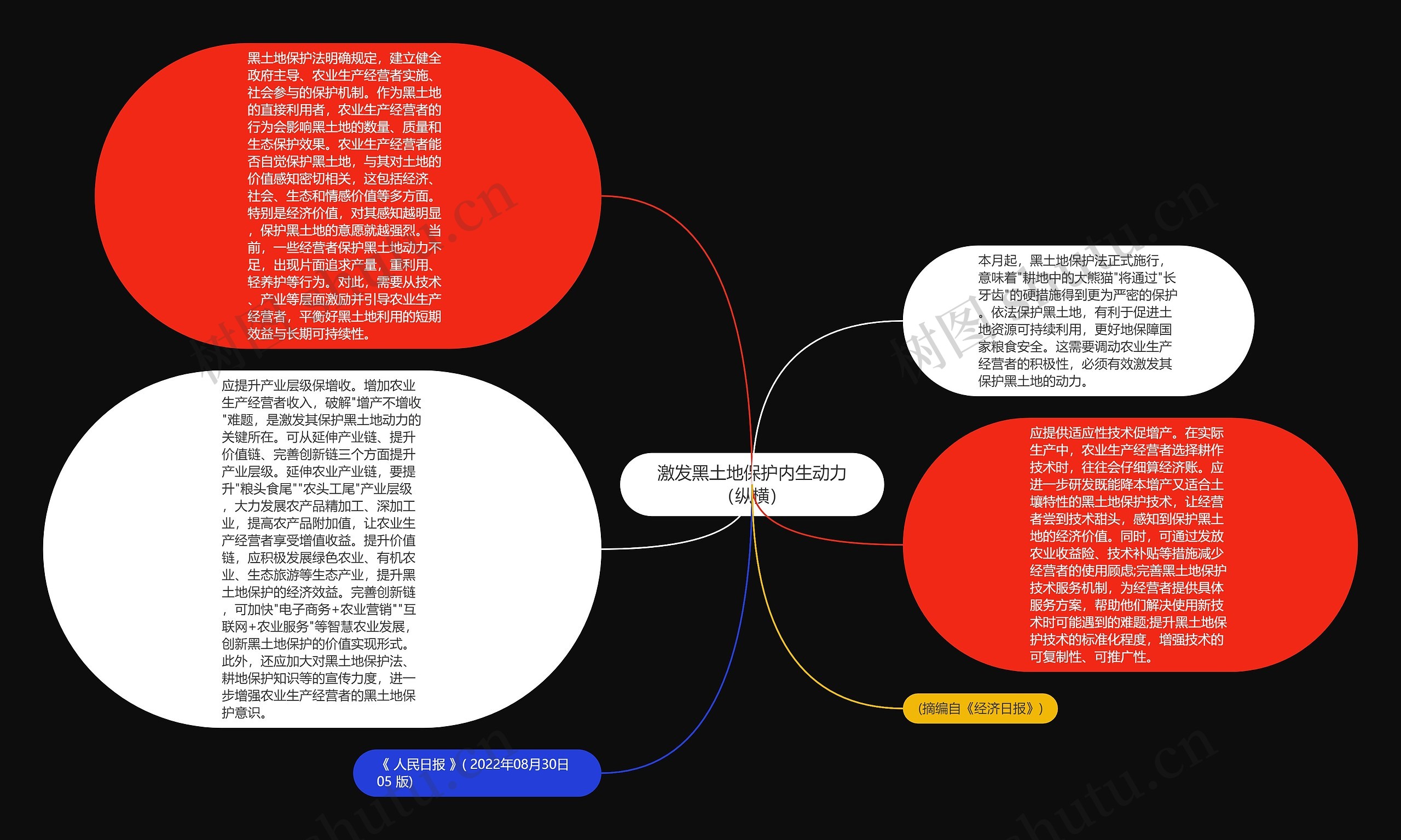 激发黑土地保护内生动力（纵横）