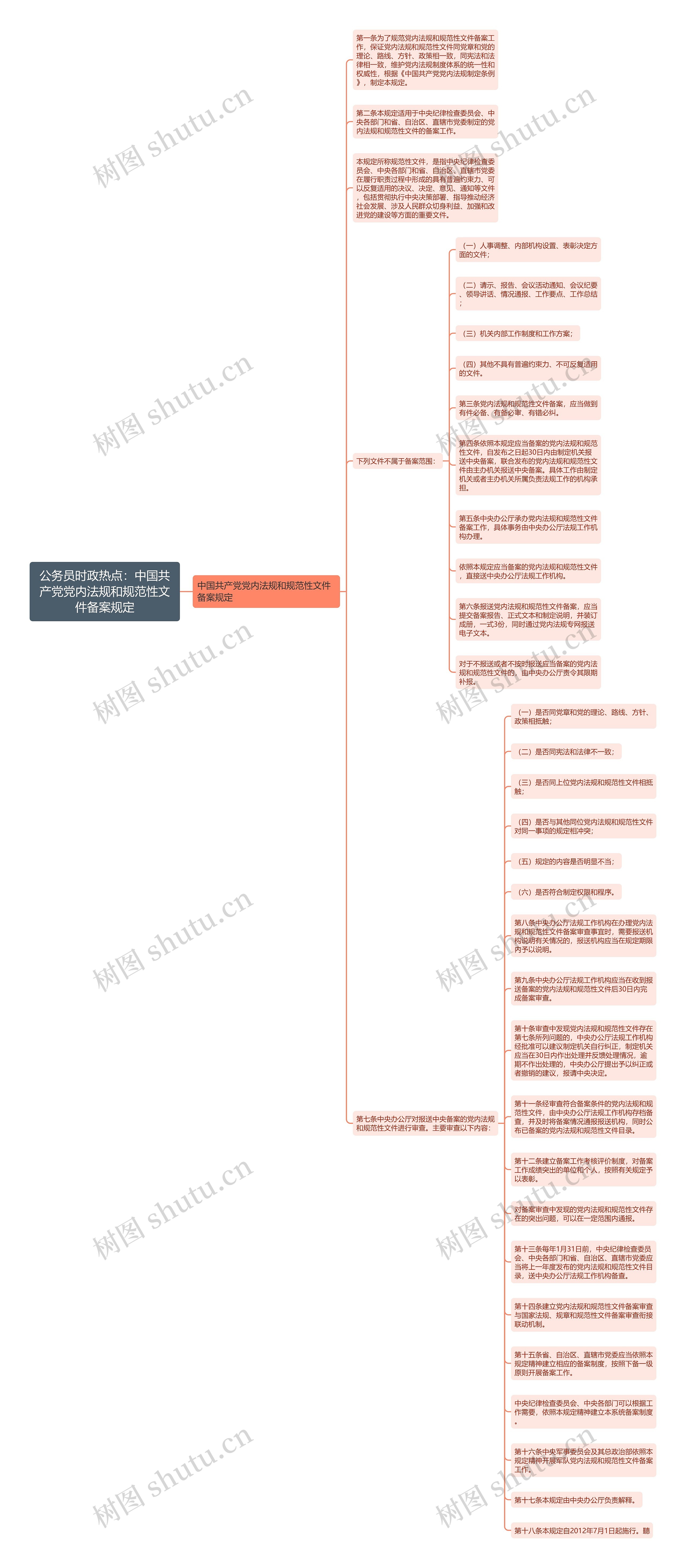 公务员时政热点：中国共产党党内法规和规范性文件备案规定