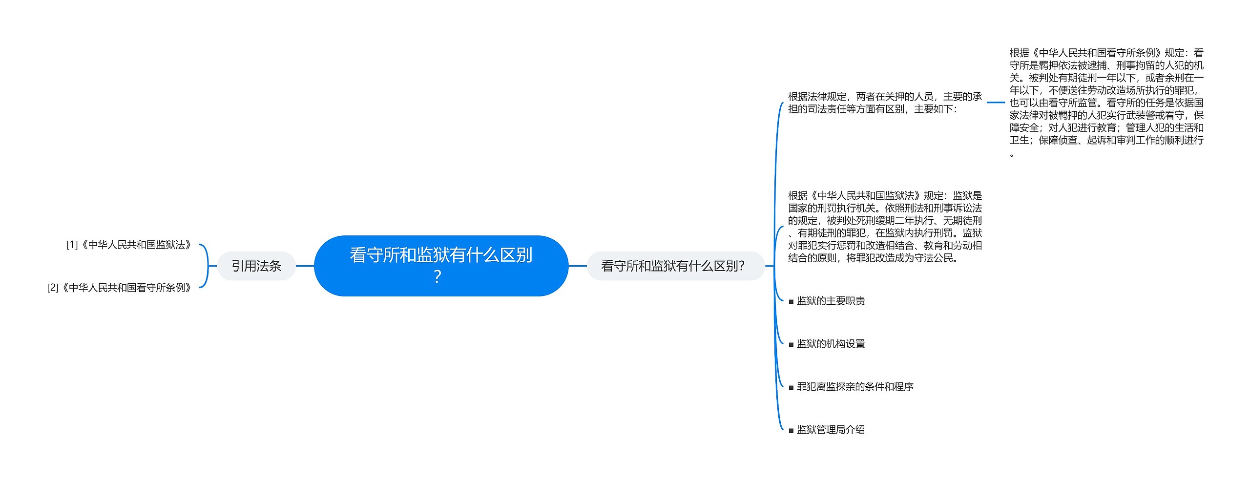 看守所和监狱有什么区别？