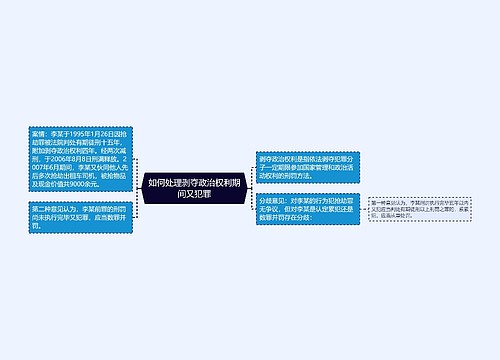 如何处理剥夺政治权利期间又犯罪