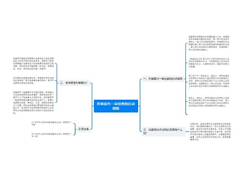 刑事案件一审检察院抗诉期限