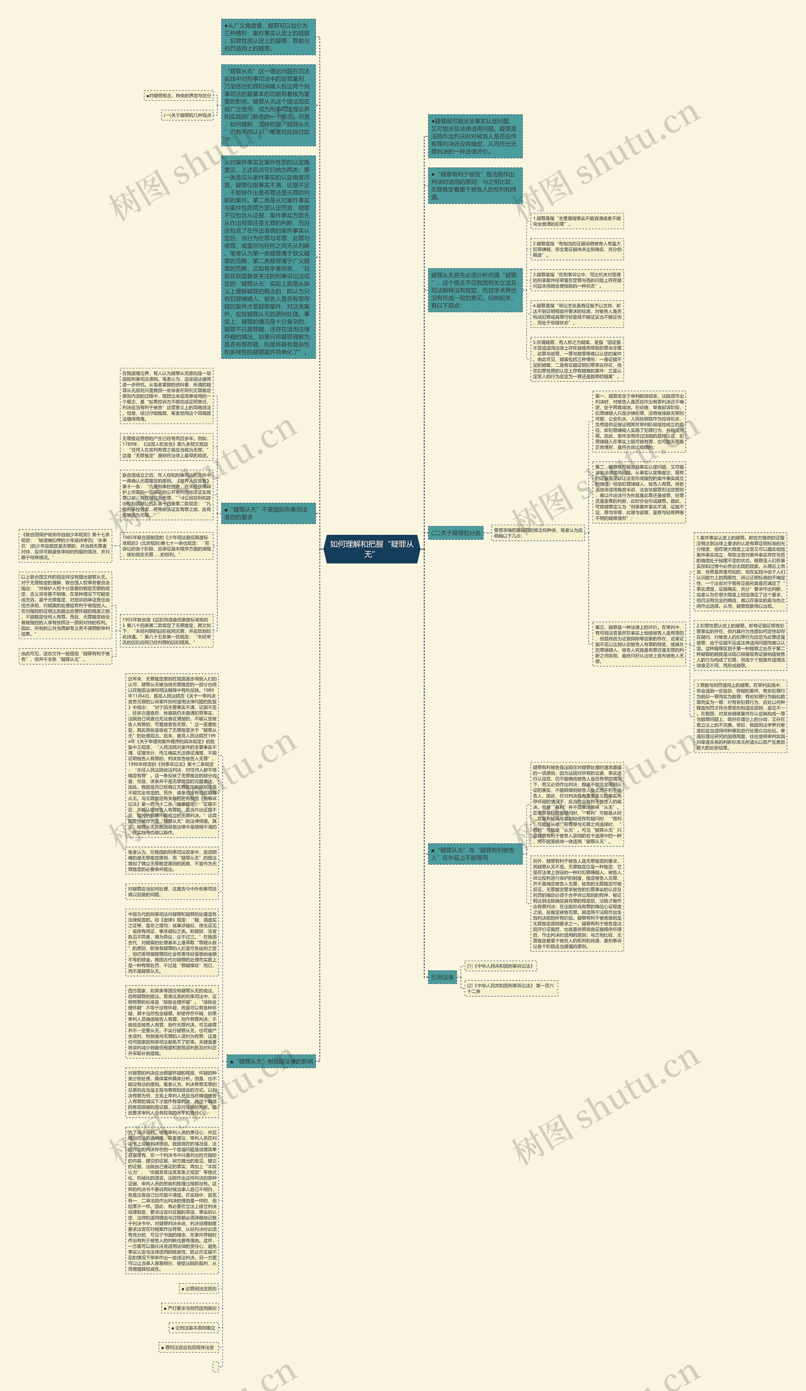 如何理解和把握“疑罪从无”思维导图