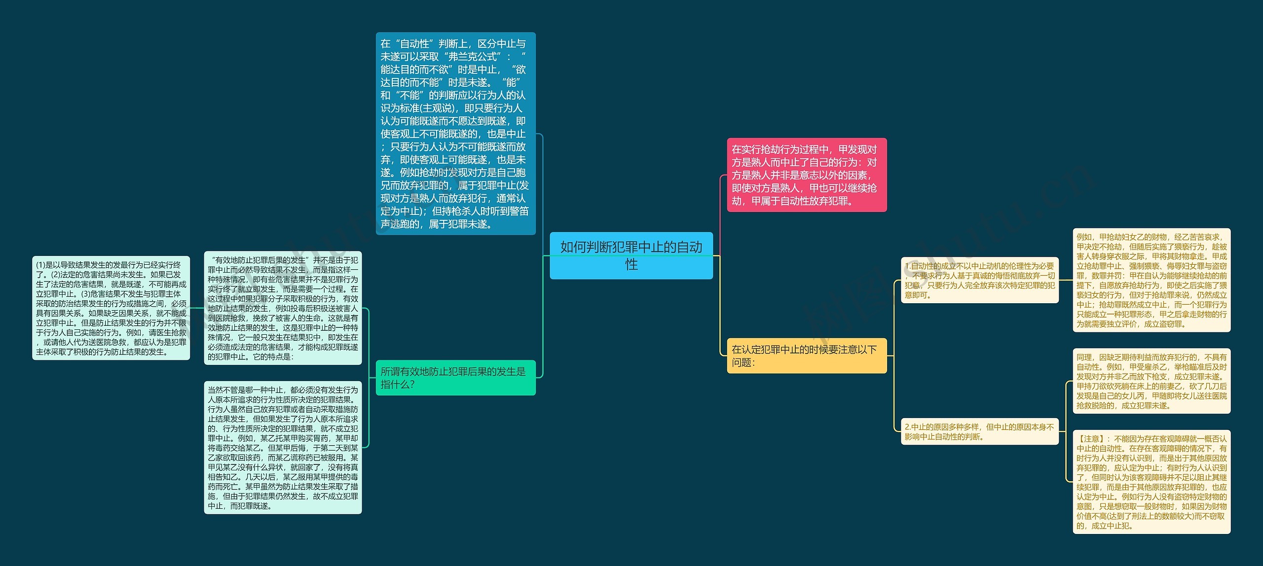 如何判断犯罪中止的自动性思维导图