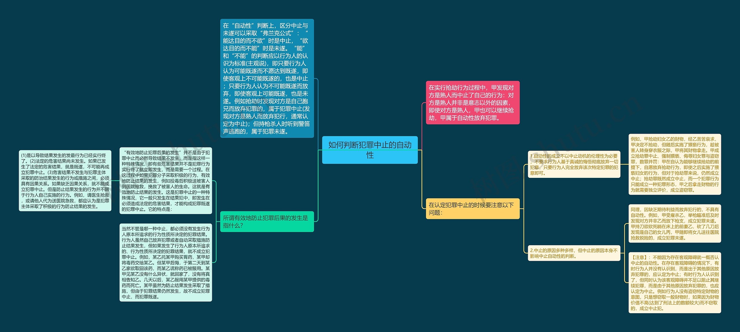 如何判断犯罪中止的自动性 如何判断犯罪中止的自动性