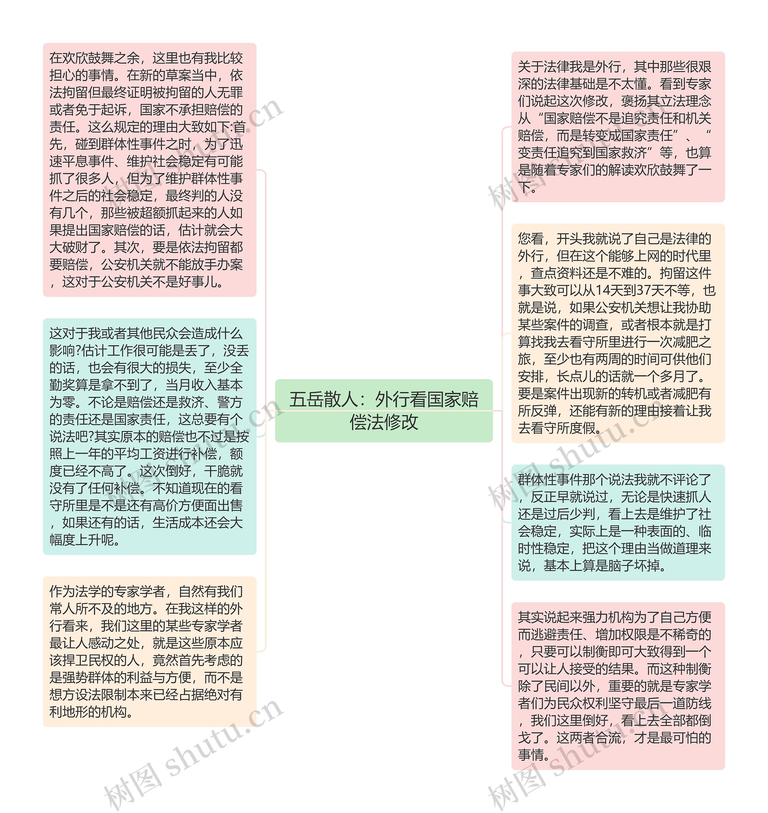 五岳散人：外行看国家赔偿法修改思维导图