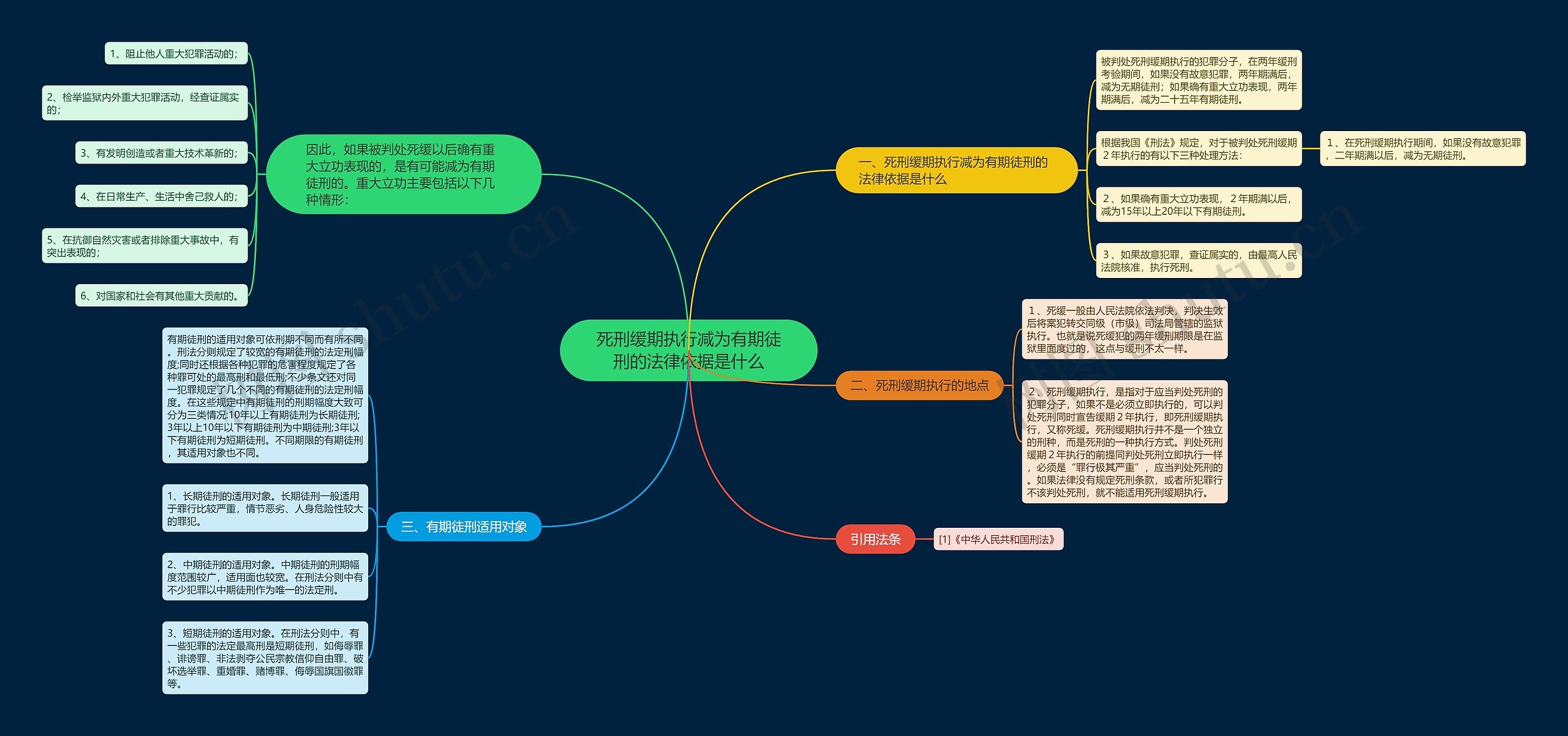 死刑缓期执行减为有期徒刑的法律依据是什么 死刑缓期执行减为有期徒刑的法律依据是什么
