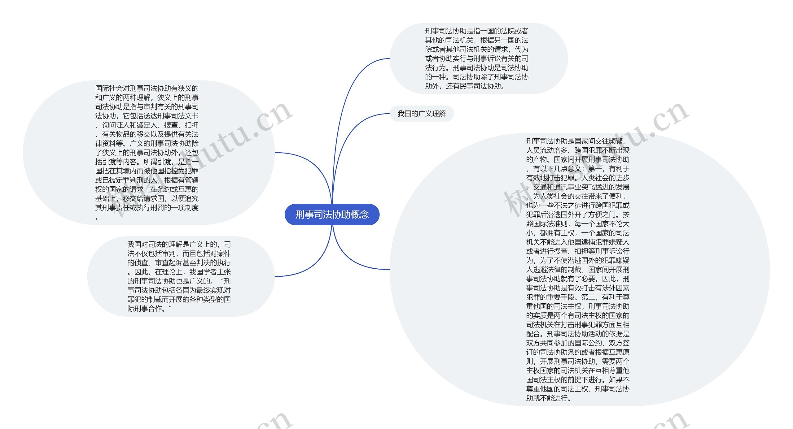 刑事司法协助概念