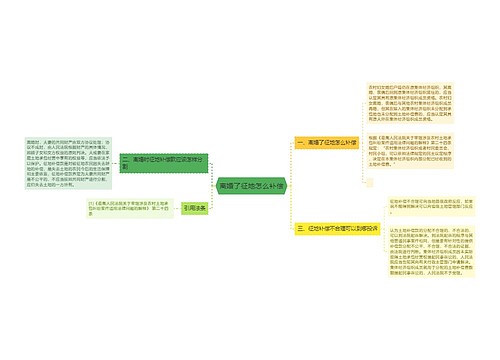 离婚了征地怎么补偿