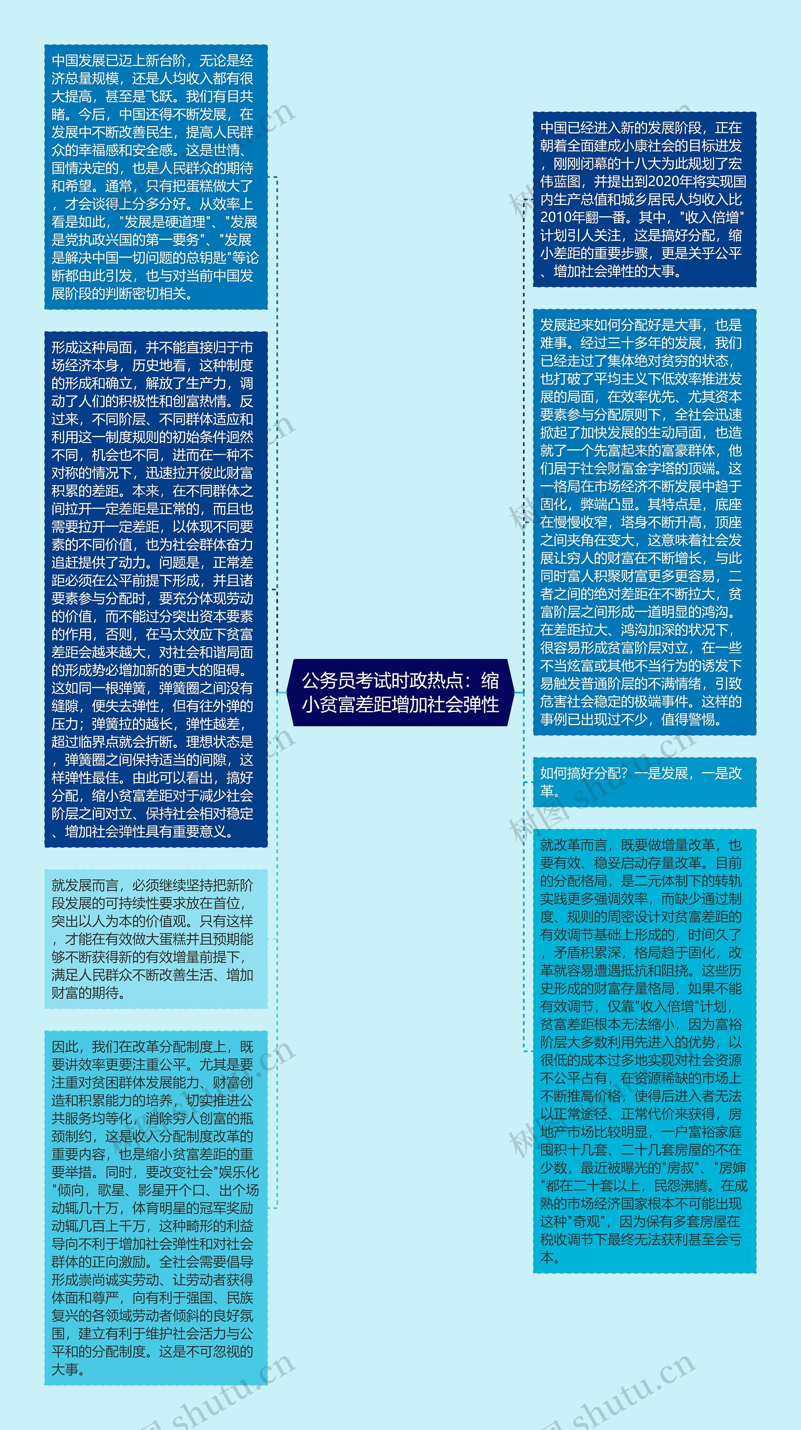 公务员考试时政热点：缩小贫富差距增加社会弹性思维导图