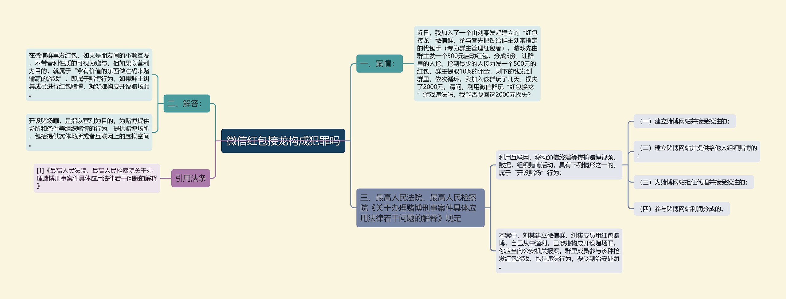 微信红包接龙构成犯罪吗思维导图