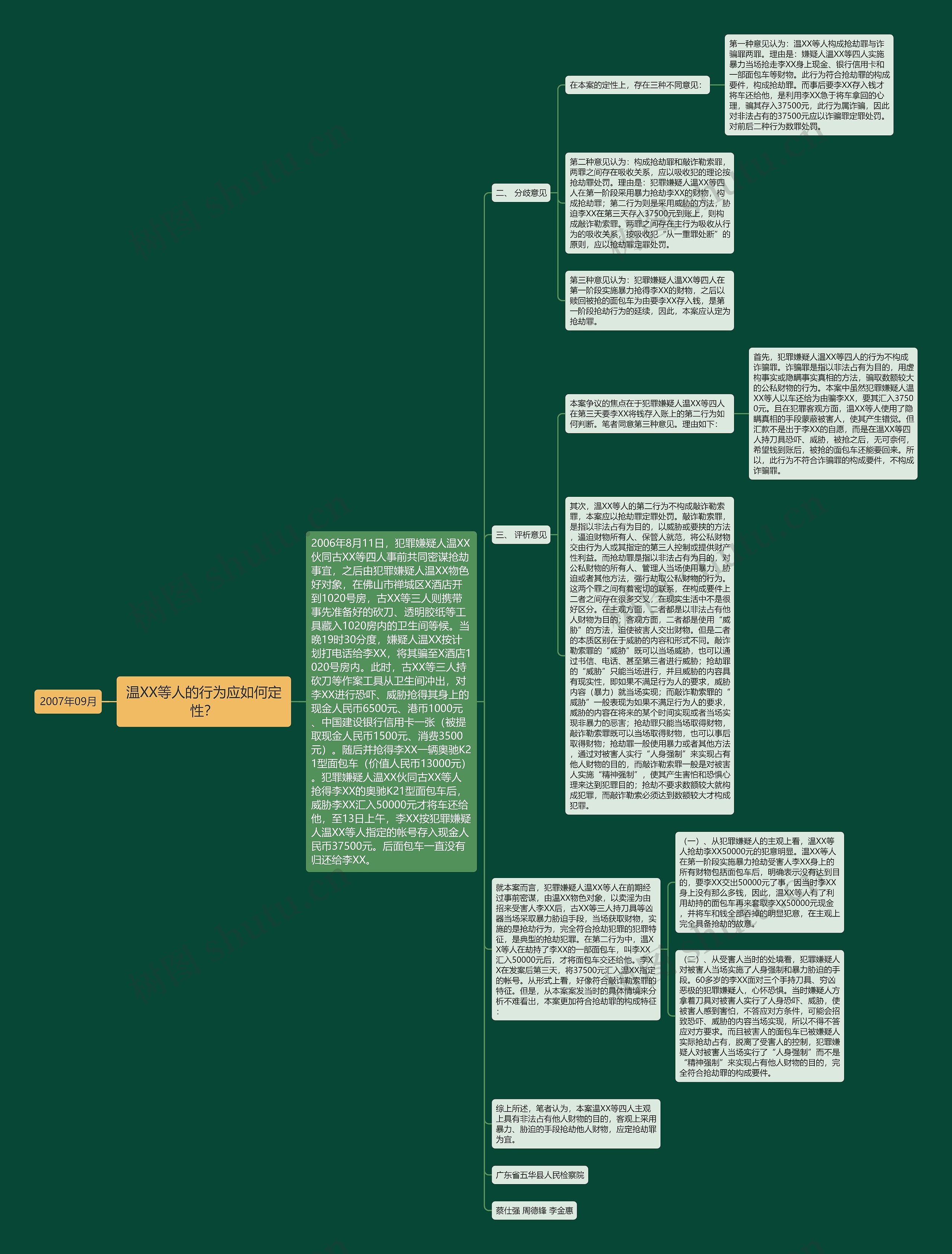 温XX等人的行为应如何定性？思维导图