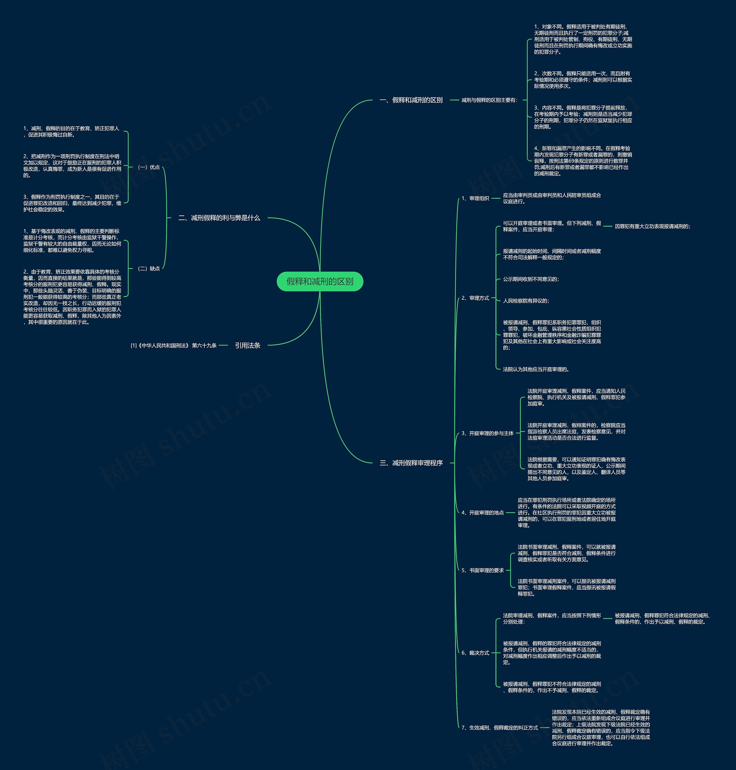 假释和减刑的区别思维导图