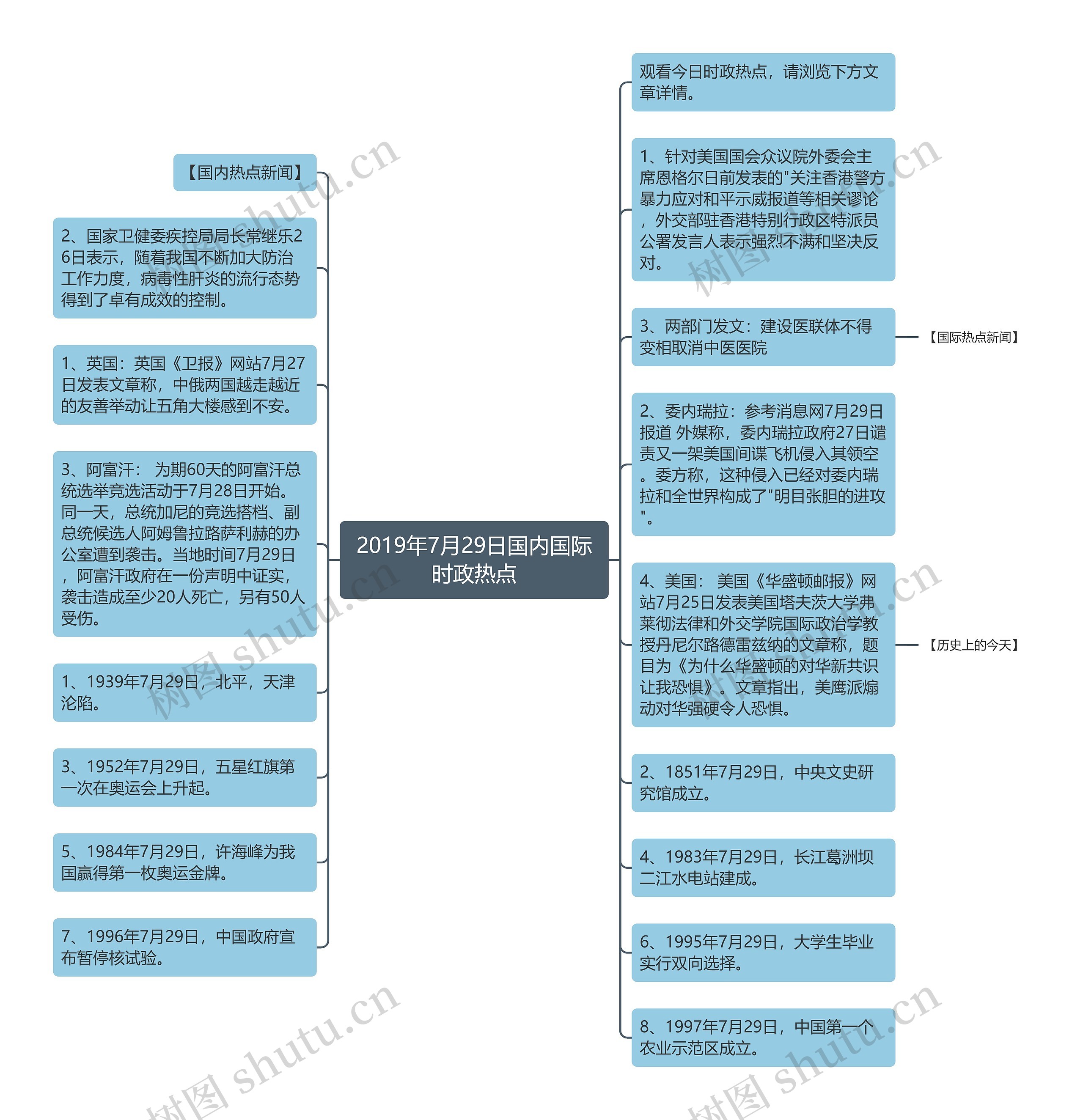 2019年7月29日国内国际时政热点