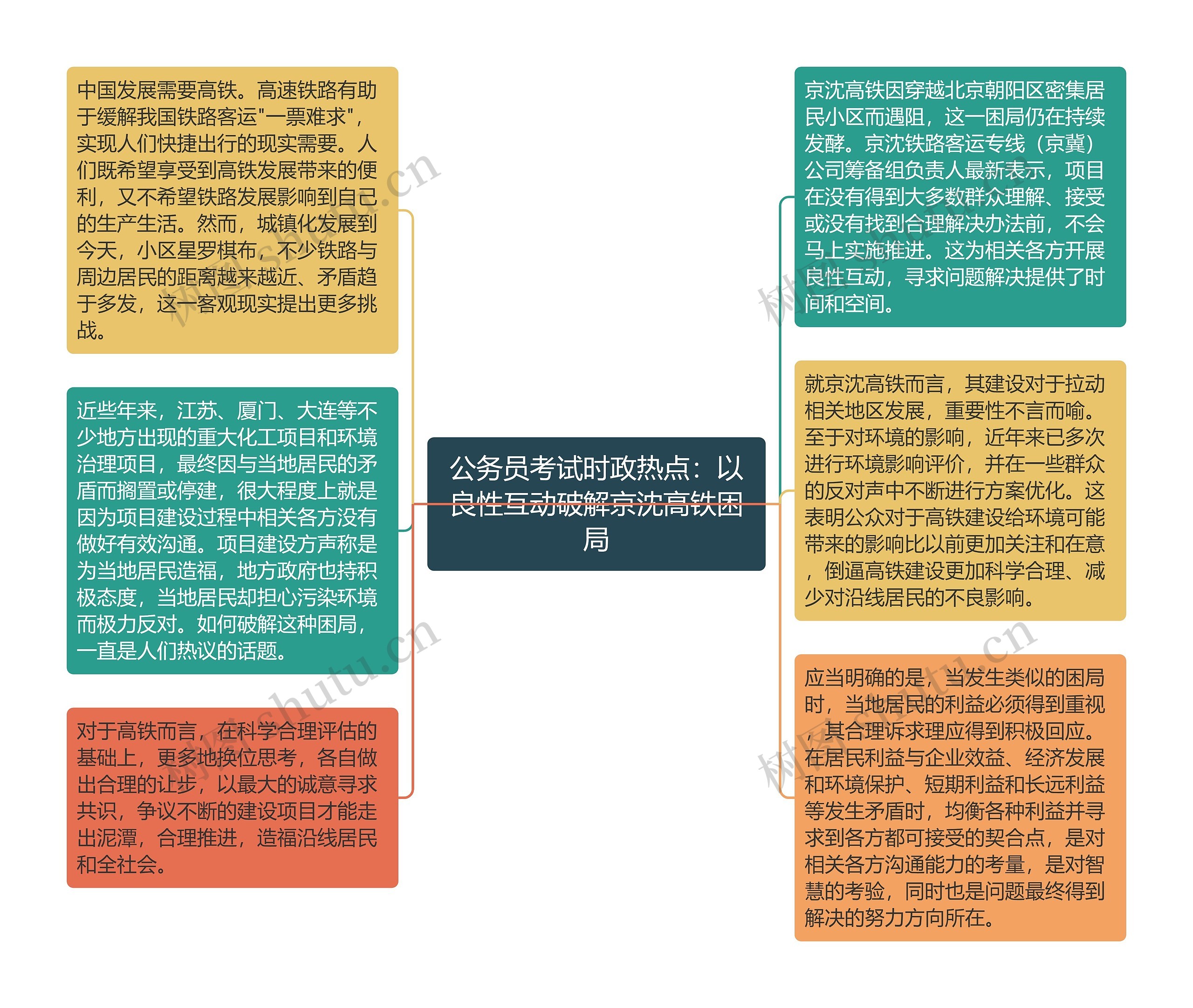 公务员考试时政热点：以良性互动破解京沈高铁困局