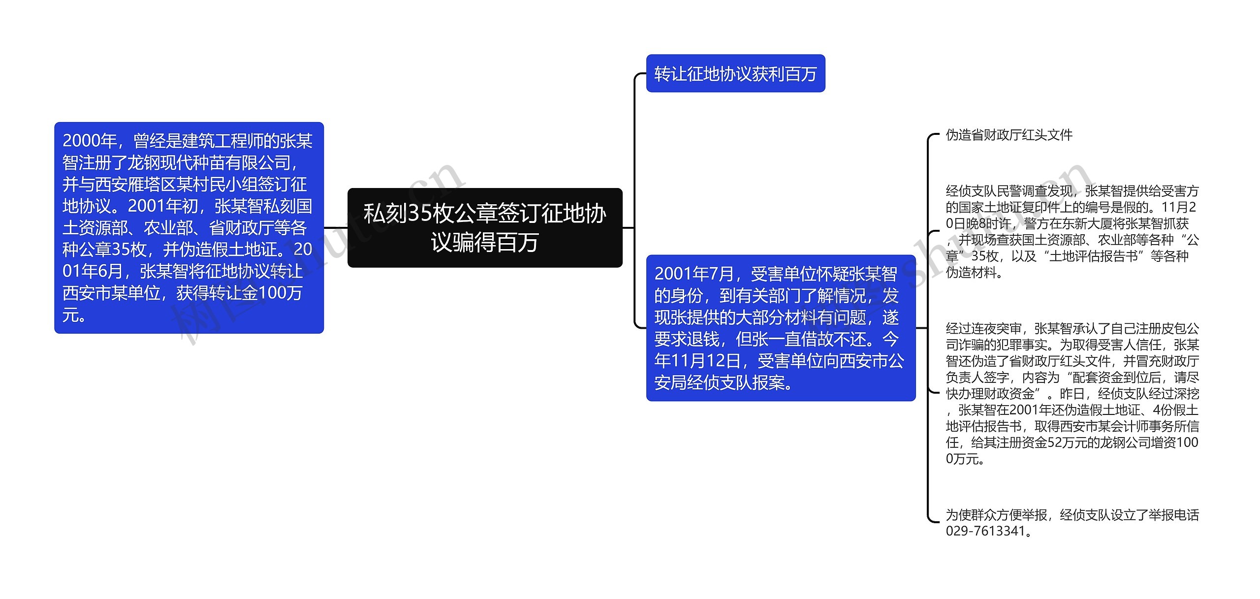 私刻35枚公章签订征地协议骗得百万思维导图