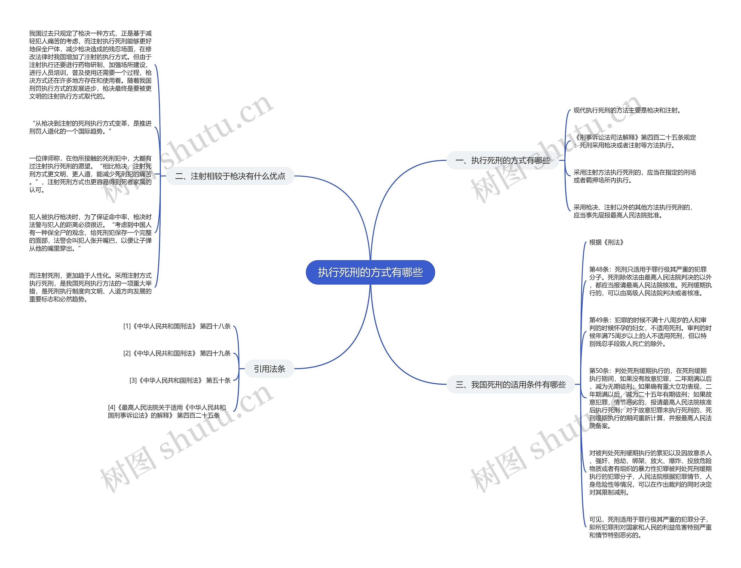 执行死刑的方式有哪些思维导图