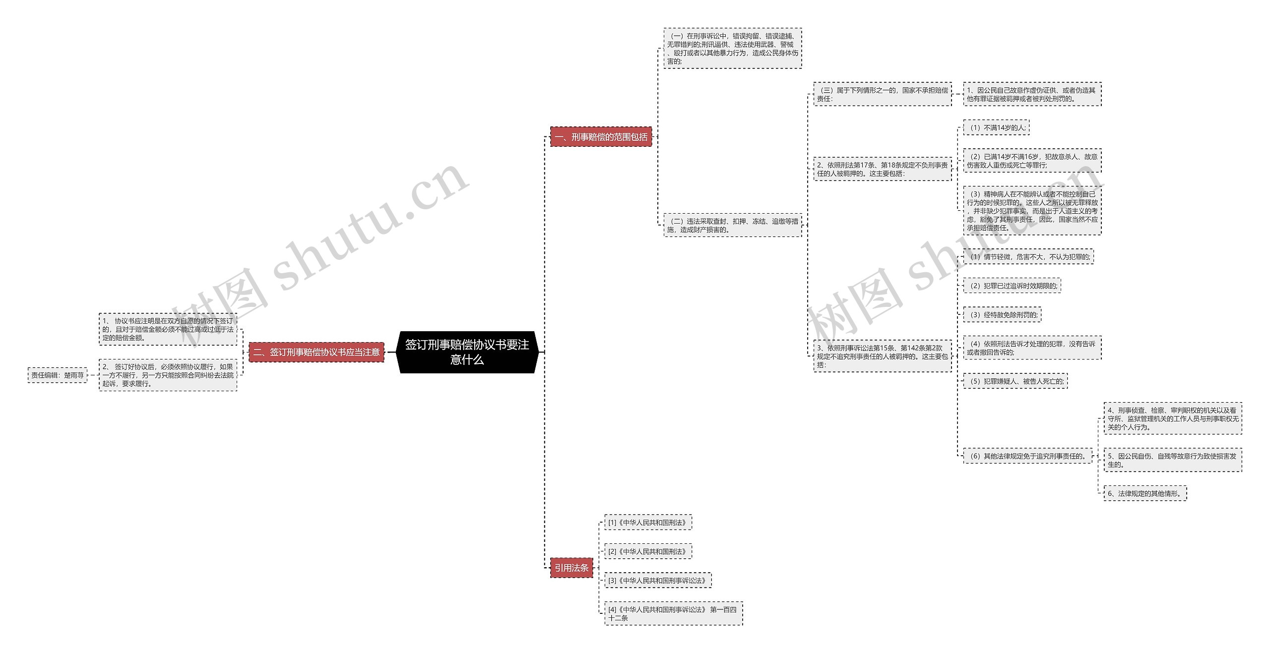 签订刑事赔偿协议书要注意什么 签订刑事赔偿协议书要注意什么