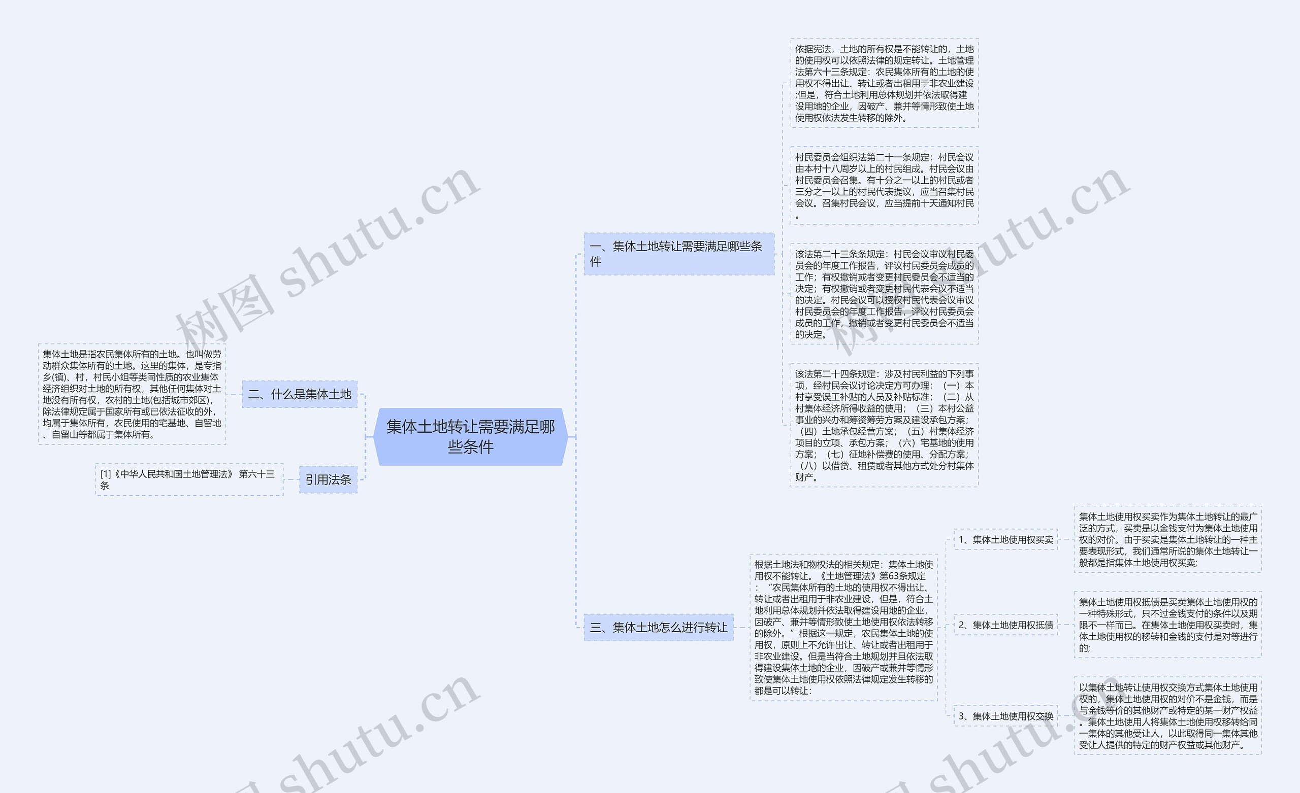 集体土地转让需要满足哪些条件思维导图