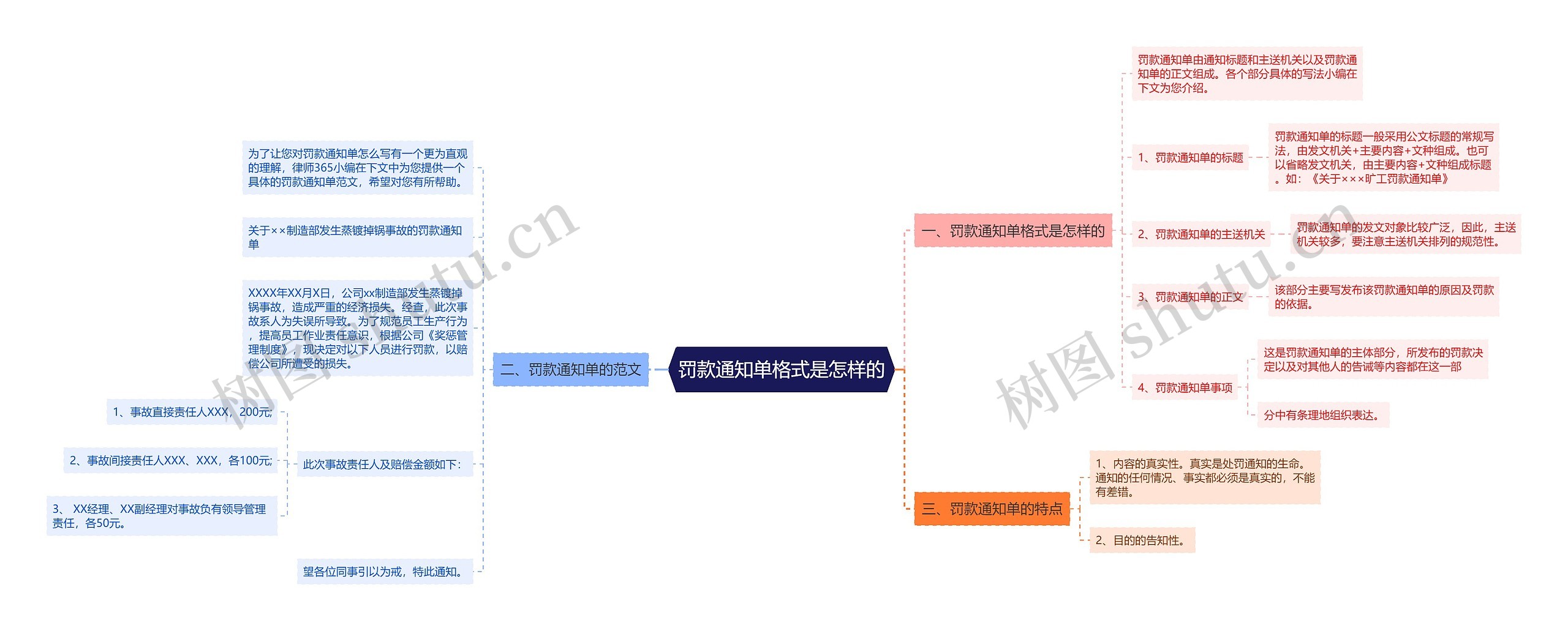 罚款通知单格式是怎样的