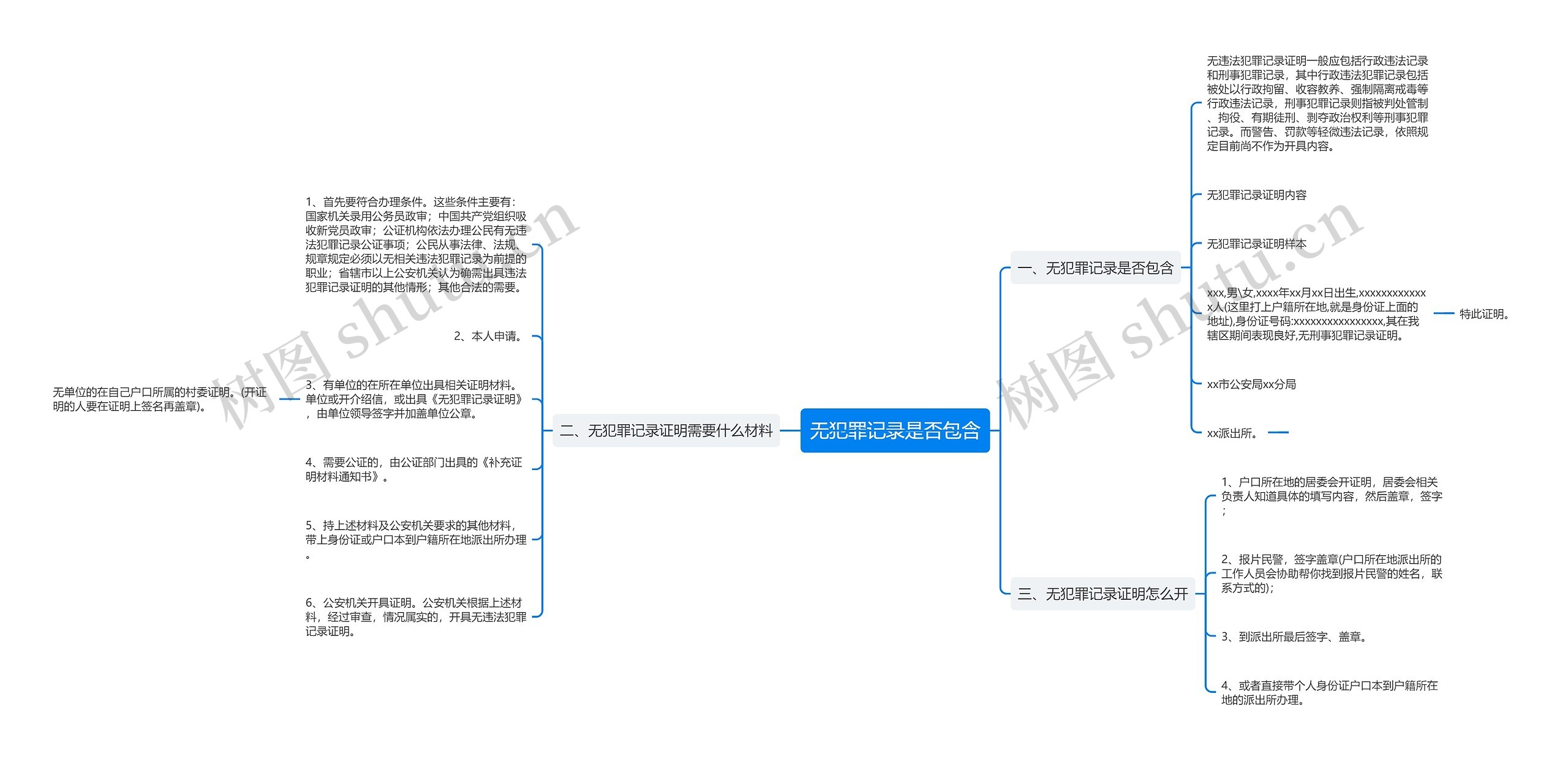 无犯罪记录是否包含思维导图